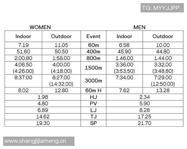 2023年田径室内世锦赛详细赛程安排与赛事亮点解析